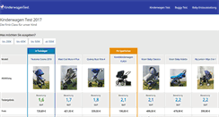 Desktop Screenshot of kinderwagen-tests.net